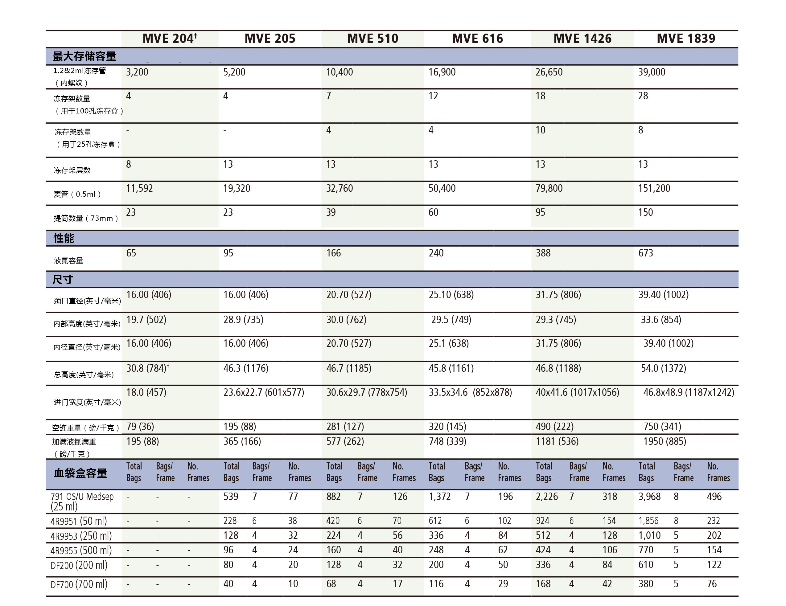 桶狀罐參數(shù)